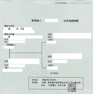 法定相続情報一覧図の実例