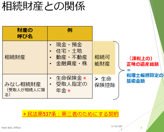 相続税との関係