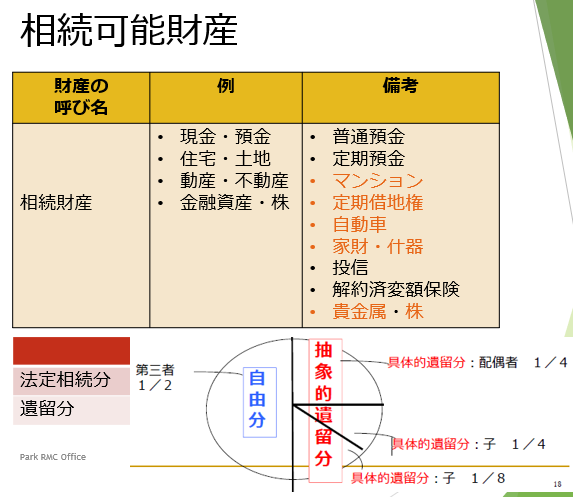 相続人との関係