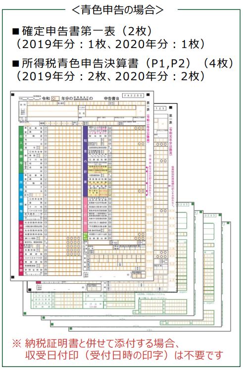 青色申告