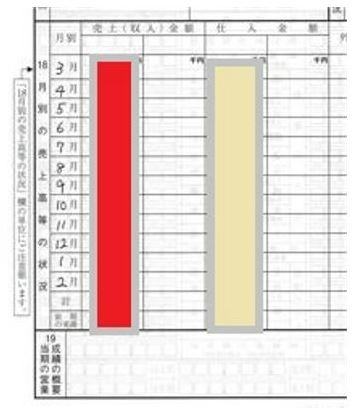 月別集計は千円未満切り捨て