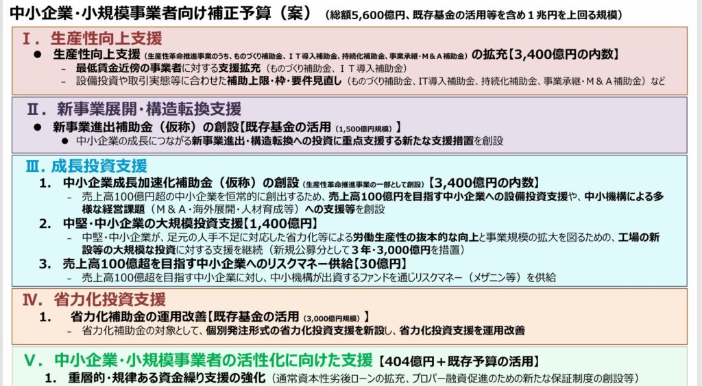 2024年12月補正予算成立