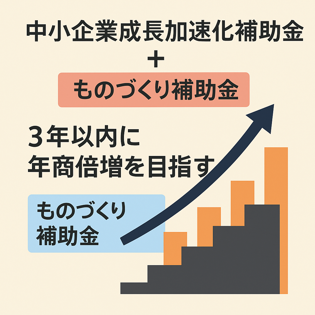 【中小企業成長加速化補助金】３つの成長戦略とものづくり補助金比較